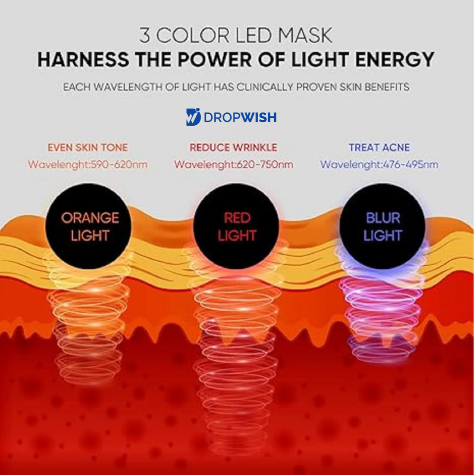 DW™ LED Face Mask|For Youthful Skin